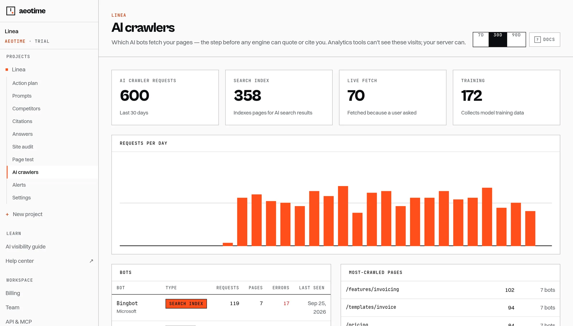 AI traffic & crawlers in the aeotime app